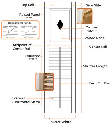 Labeled drawing of a shutter: rails, stiles, raised panel, louvers and faux tilt rod